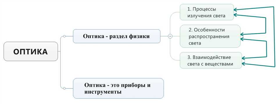 Оптическое излучение: сущность и особенности