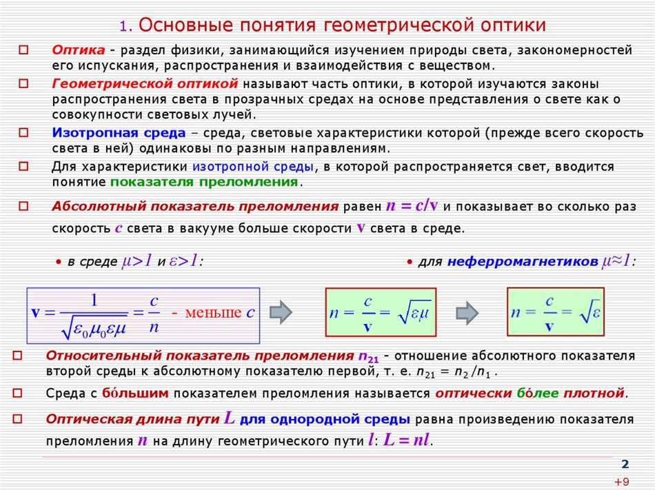 Применение оптики: