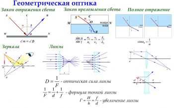 Оптика в физике: определение и основные принципы