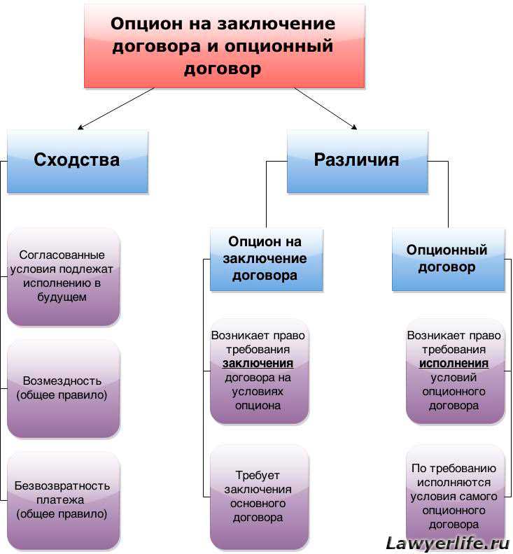 Опцион эмитента: понятие и особенности