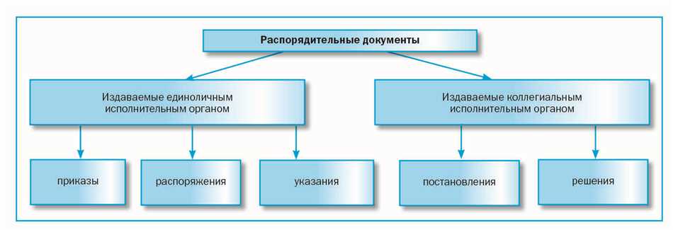 Что такое орд документы?