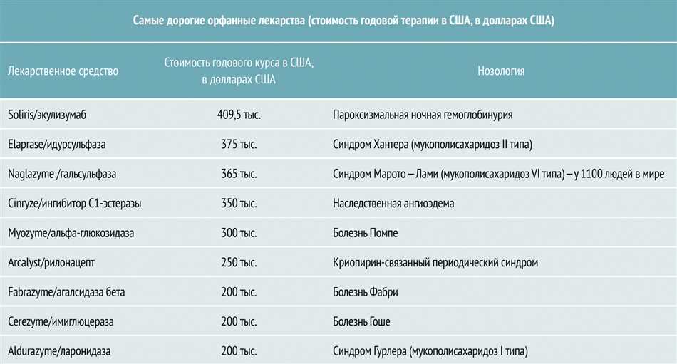 Помощь пациентам с орфанными заболеваниями