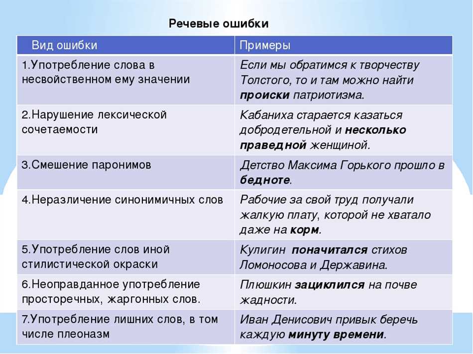 Орфографические ошибки и пунктуационные ошибки: понятие и примеры