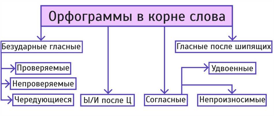 Правила написания суффиксов и приставок