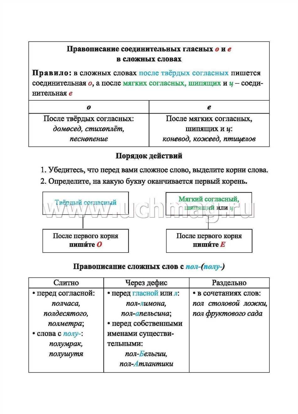 Правило 1. Запись букв //и// и //ы//