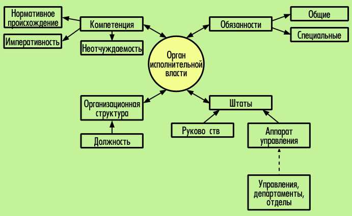 3. Функция разрешения конфликтов