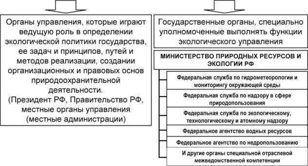 Роль органов общей компетенции в государственной системе