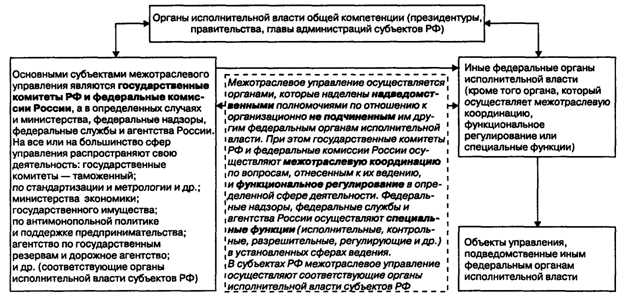 1. Функция контроля и надзора