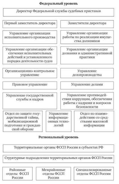 Какие преимущества имеет обращение в управление и отдел исполнения решений суда?