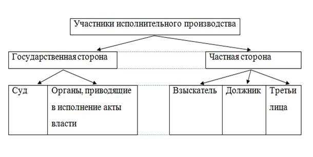 Отделения территориального органа ФССП