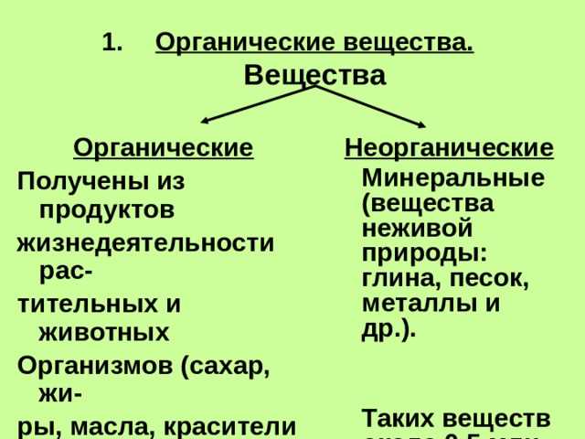 Отличие органической от неорганической. Длинные ветви крестцового сплетения таблица. Короткие ветви крестцового сплетения. Короткие ветви крестцового сплетения иннервируют. Короткие ветви крестцового сплетения анатомия.