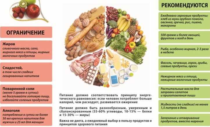 Органические продукты и питание детей