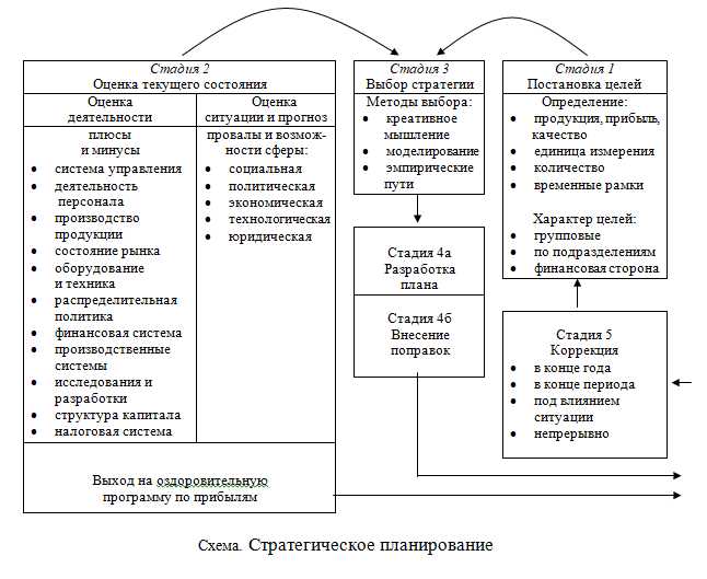 Значение и цель