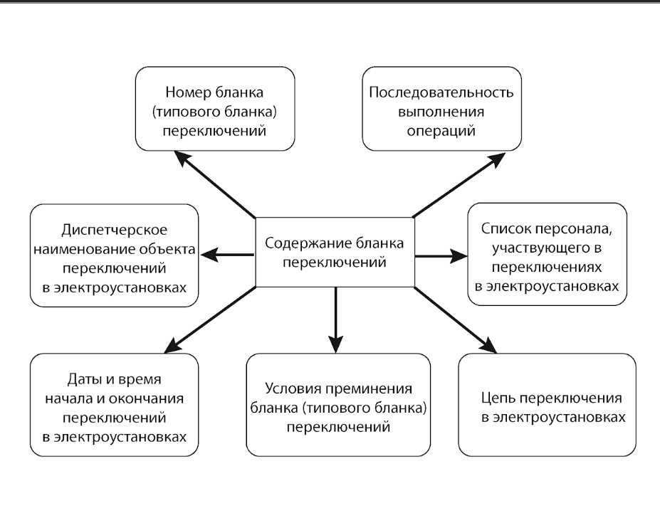 Организационные аспекты организационно-технических мероприятий