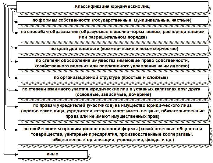 Организационное единство юридического лица: понятие и значение