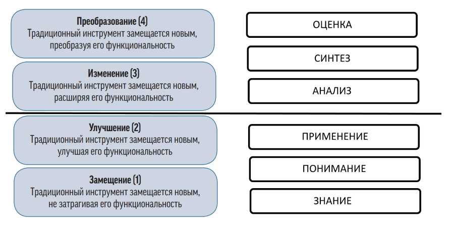 Факторы обучающейся группы