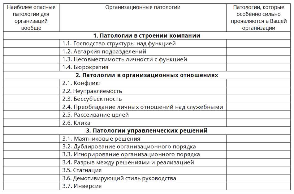 Отличия организации в патологии от физиологической организации