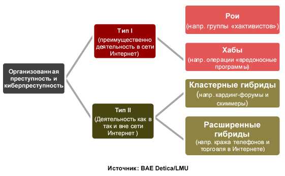 Организованная группа детей: понятие и особенности