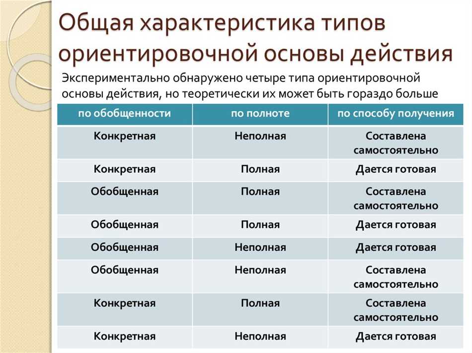 Ориентировочная основа действия: понятие и применение