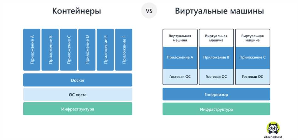 4. Amazon ECS