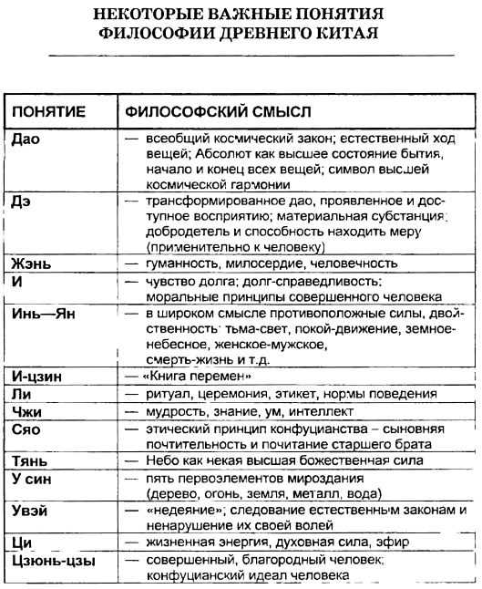 Ортодоксальные школы: понятие и особенности