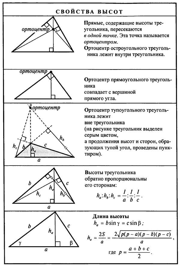 4. Отношение расстояний от ортоцентра до вершин треугольника