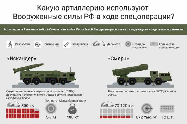 Ору расшифровка: понятие и объяснение