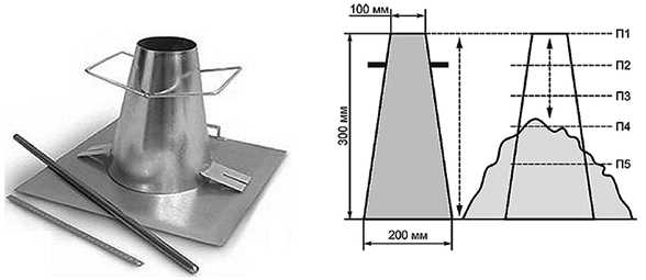 Осадка конуса бетонной смеси: понятие, принцип определения и важность