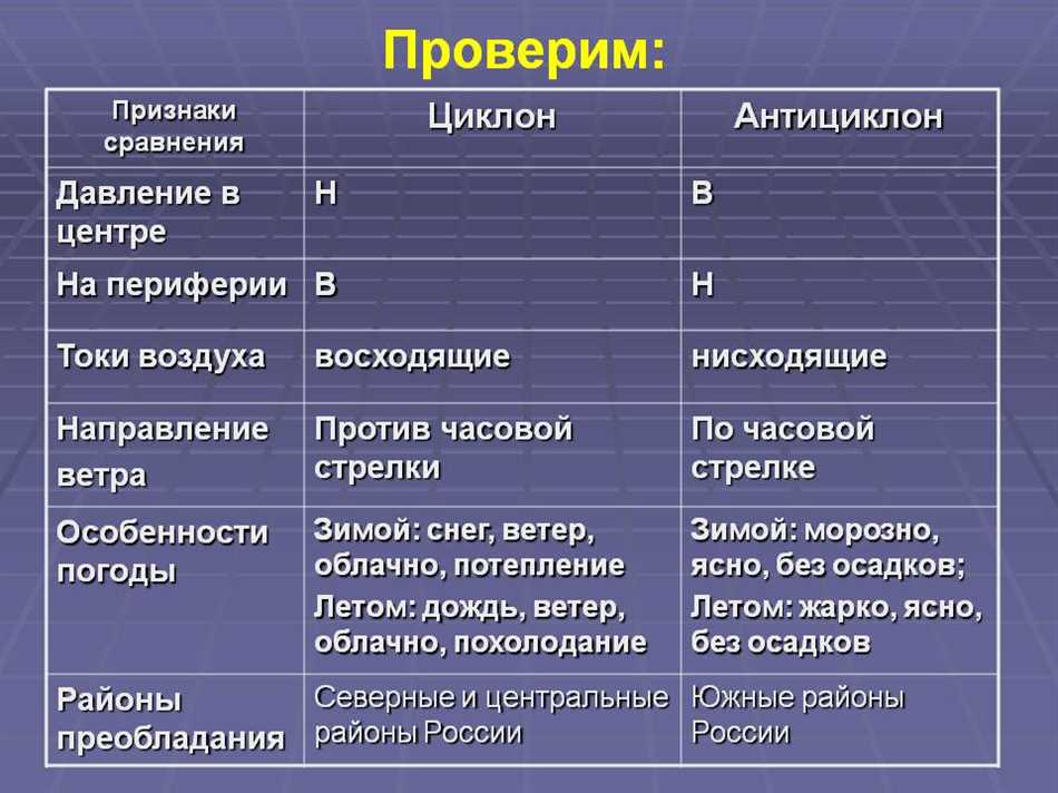 Осенний антициклон: причины возникновения и влияние на погоду