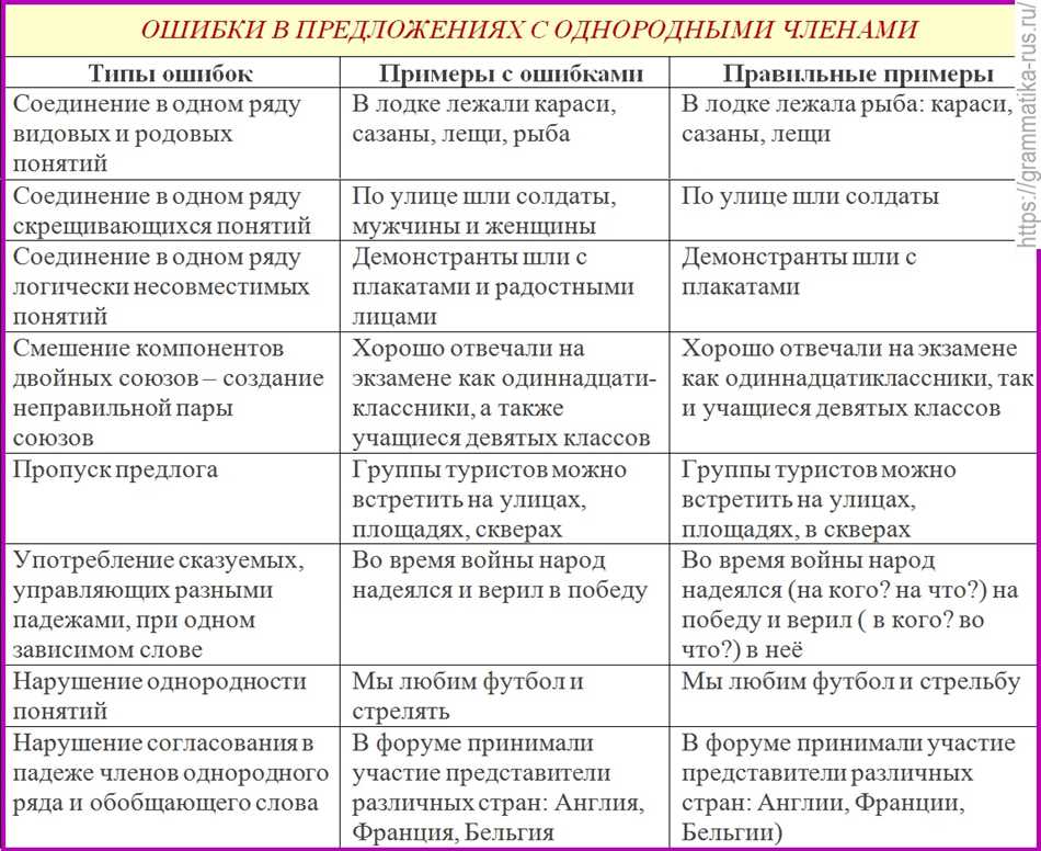 Число сказуемого при однородных подлежащих