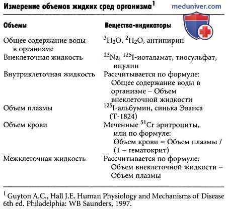 Факторы, Влияющие На Осмотическое Давление В Клетке