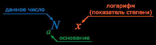 Основание степени