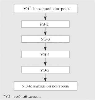 1. По степени диссоциации