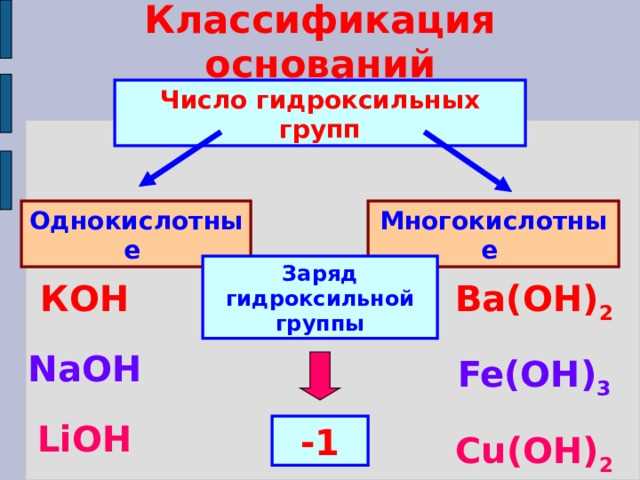 Реакция с водой