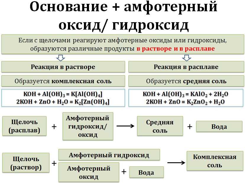 Примеры оснований