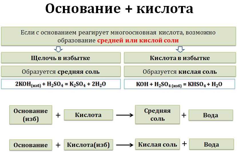 Основания в химии: определение и примеры