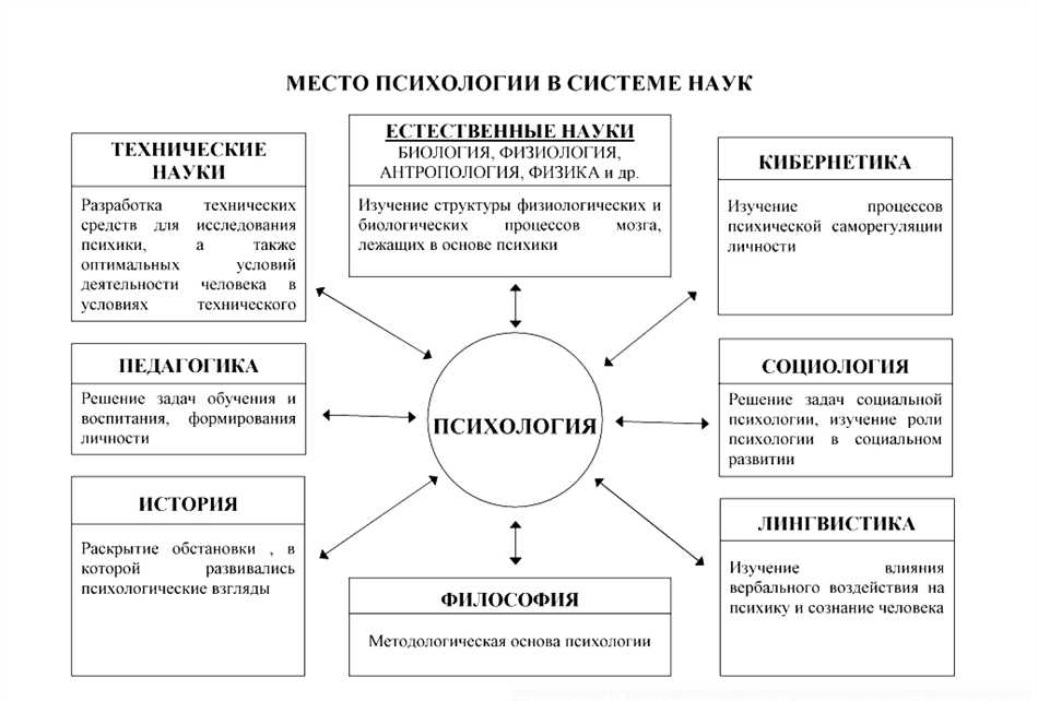 Что такое психология?