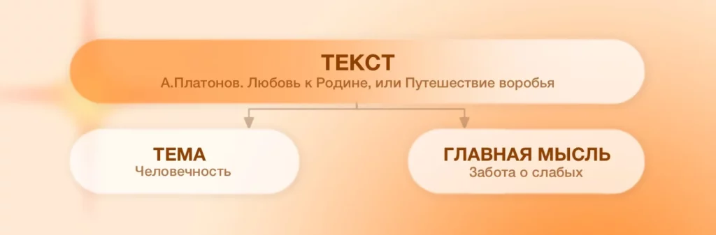 Основная тема рассказа: что это такое и как определить