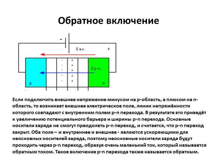 Ионы