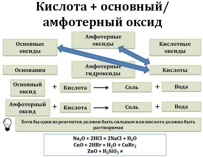 Отдавание протона