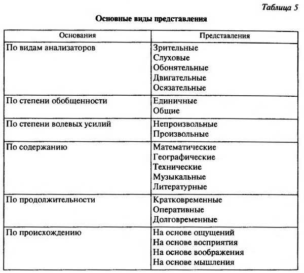 2. Туристическая индустрия: