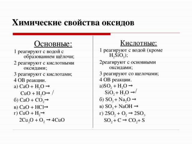 Классификация оксидов по химическому составу