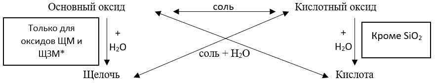 Тепловое разложение нитратов