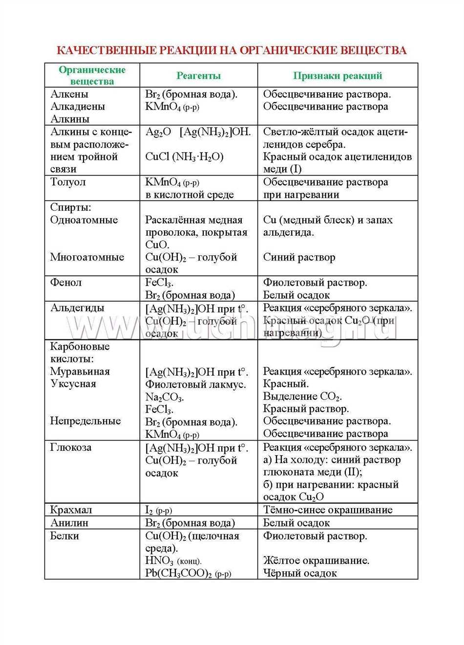 Определение 1