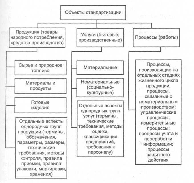 Основные определения