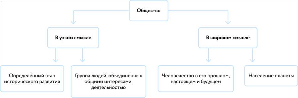 Общество: суть и значение в нашей жизни