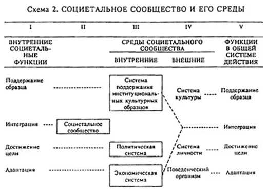 Основные понятия общества в социологии