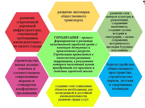 Транспортная система: движение без проблем