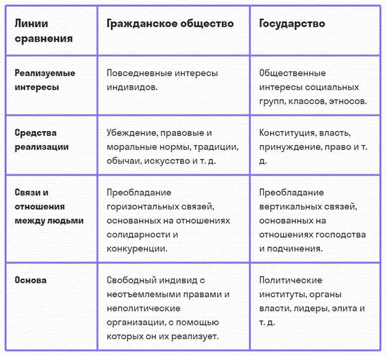 Основные признаки общества