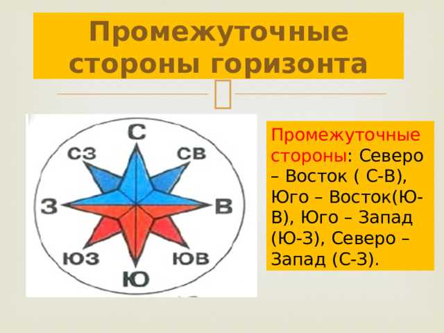 Основные промежуточные стороны горизонта